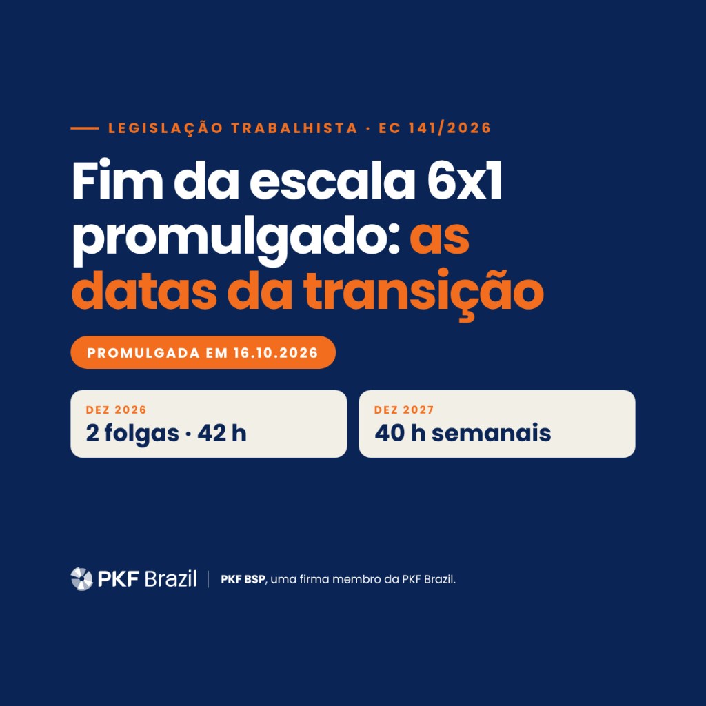 Fim da escala 6x1 promulgado: datas da transição para 42 e 40 horas